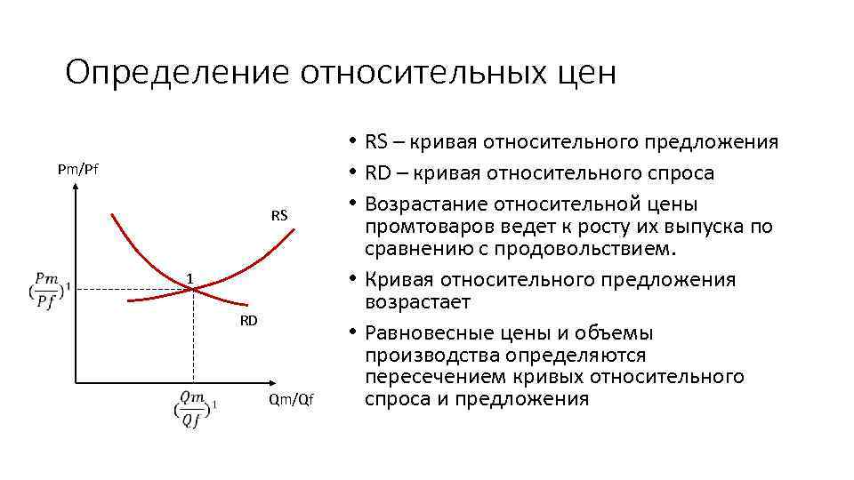 Определение относительных цен Pm/Pf RS с 1 с RD Qm/Qf • RS – кривая