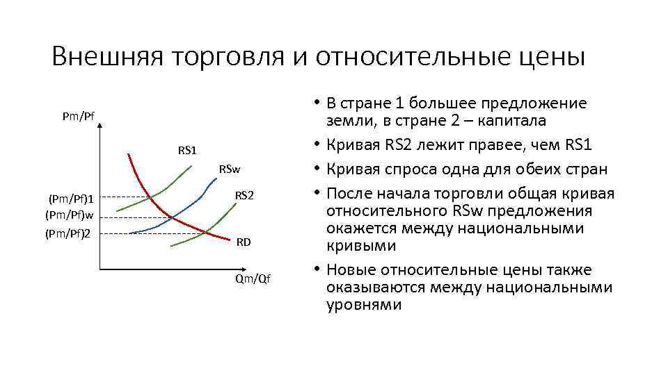 Внешняя торговля и относительные цены Pm/Pf RS 1 RSw (Pm/Pf)1 (Pm/Pf)w (Pm/Pf)2 RS 2