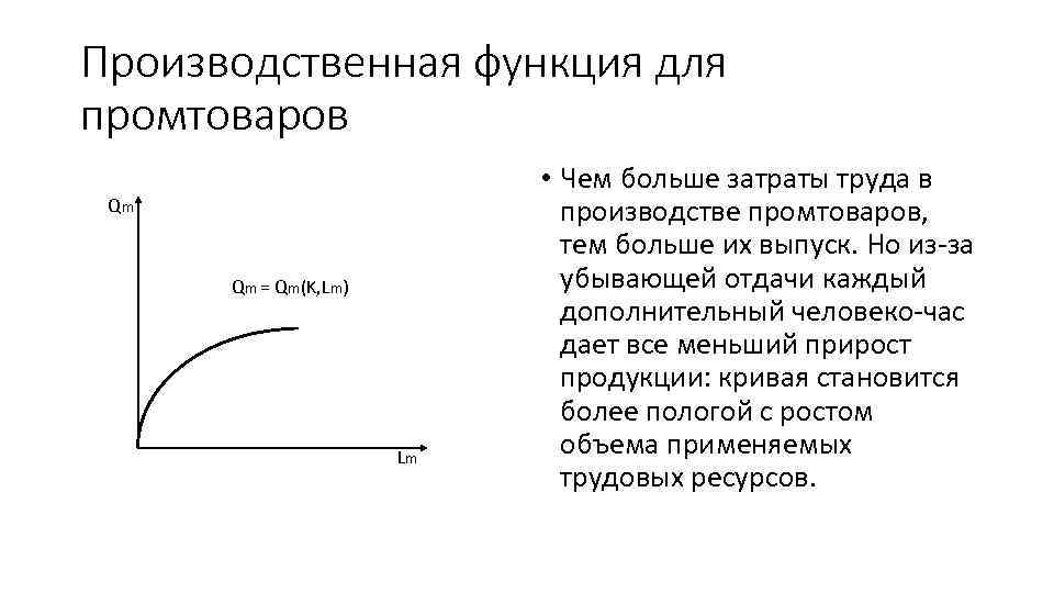 Производственная функция для промтоваров Qm Qm = Qm(K, Lm) Lm • Чем больше затраты