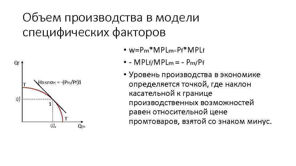 Объем производства в модели специфических факторов Qf T Наклон = -(Pm/Pf)1 1 T Qm