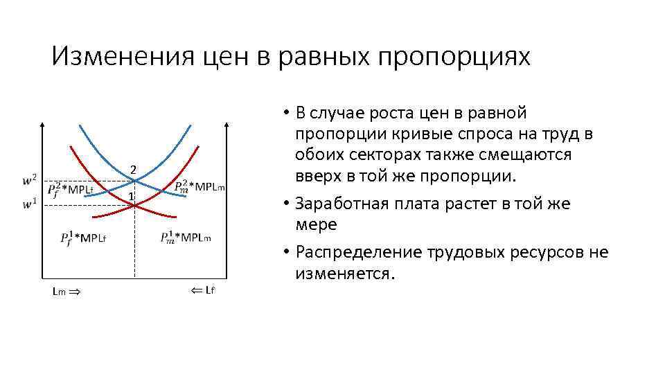 Изменения цен в равных пропорциях с Lm сс 2 1 с Lf • В