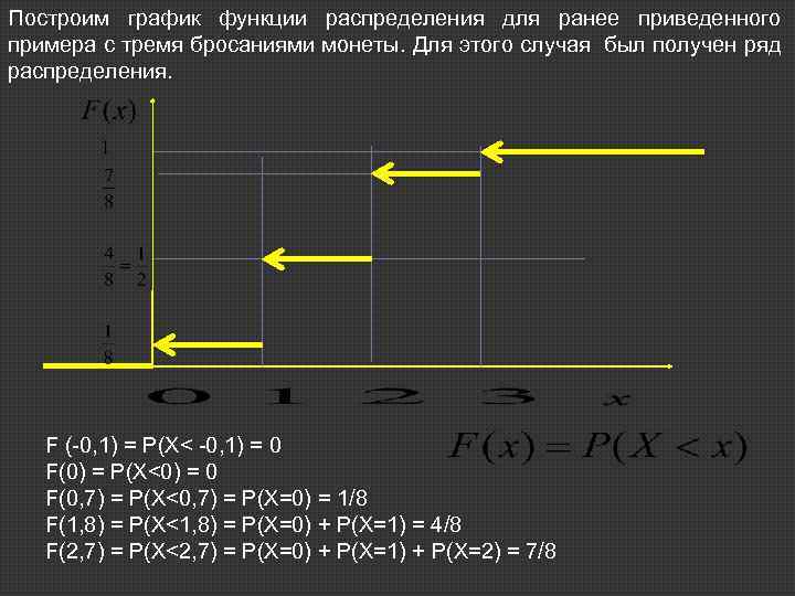 Построим график функции распределения для ранее приведенного примера с тремя бросаниями монеты. Для этого