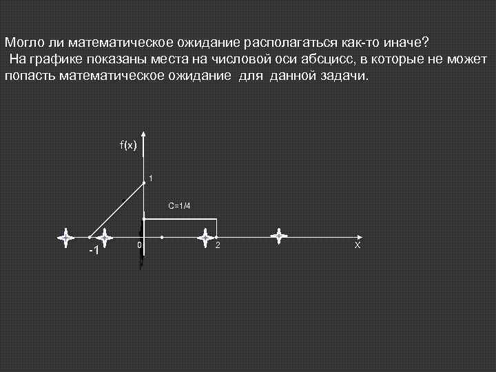 Могло ли математическое ожидание располагаться как-то иначе? На графике показаны места на числовой оси