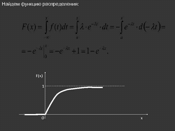 Найдем функцию распределения: F(x) 1 0 x 