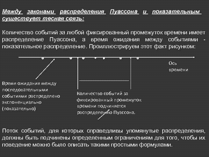 Между законами распределения Пуассона и показательным существует тесная связь: Количество событий за любой фиксированный