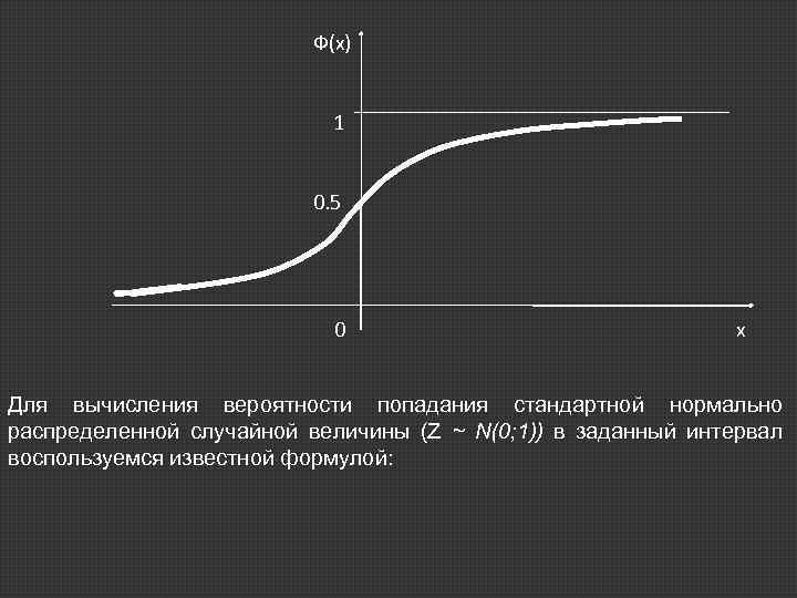 Ф(x) 1 0. 5 0 x Для вычисления вероятности попадания стандартной нормально распределенной случайной