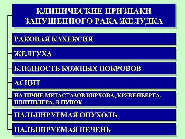 КЛИНИЧЕСКИЕ ПРИЗНАКИ ЗАПУЩЕННОГО РАКА ЖЕЛУДКА РАКОВАЯ КАХЕКСИЯ ЖЕЛТУХА БЛЕДНОСТЬ КОЖНЫХ ПОКРОВОВ АСЦИТ НАЛИЧИЕ МЕТАСТАЗОВ