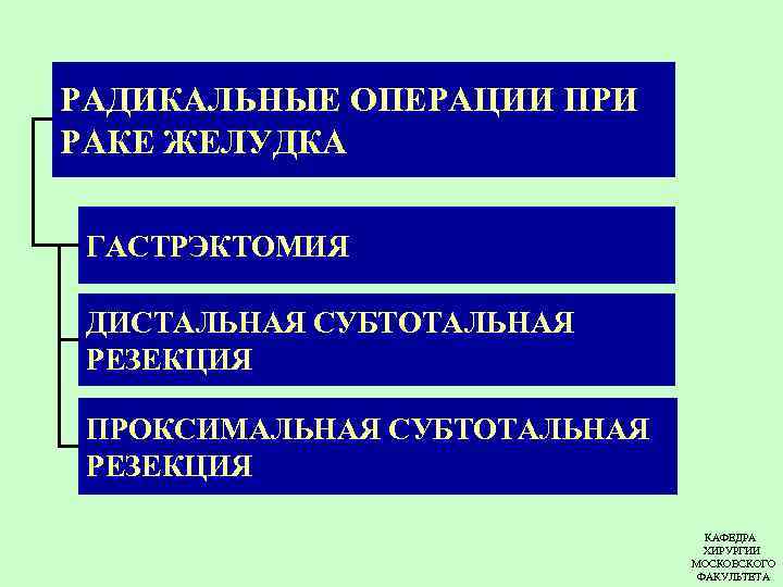 РАДИКАЛЬНЫЕ ОПЕРАЦИИ ПРИ РАКЕ ЖЕЛУДКА ГАСТРЭКТОМИЯ ДИСТАЛЬНАЯ СУБТОТАЛЬНАЯ РЕЗЕКЦИЯ ПРОКСИМАЛЬНАЯ СУБТОТАЛЬНАЯ РЕЗЕКЦИЯ КАФЕДРА ХИРУРГИИ