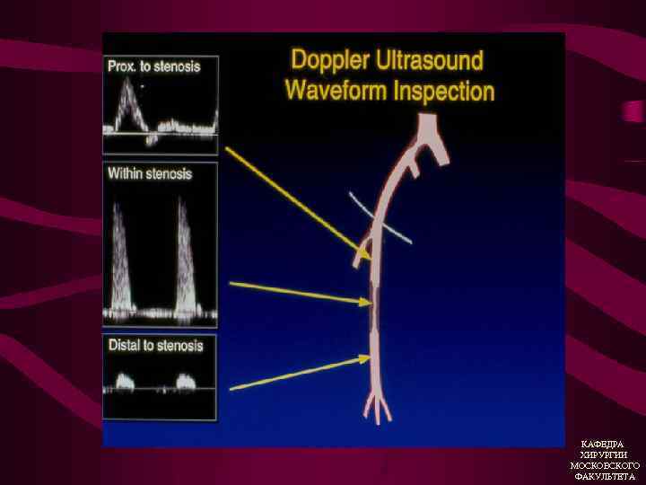 КАФЕДРА ХИРУРГИИ МОСКОВСКОГО ФАКУЛЬТЕТА 