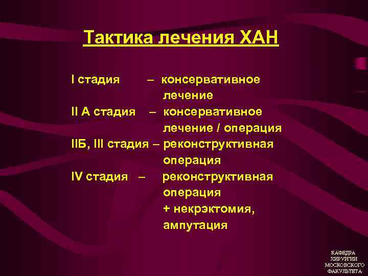 Тактика лечения ХАН I стадия – консервативное лечение II А стадия – консервативное лечение