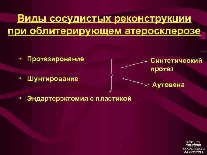 Виды сосудистых реконструкции при облитерирующем атеросклерозе • Протезирование • Шунтирование Синтетический протез Аутовена •