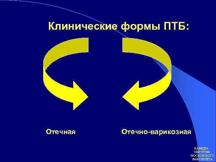 Клинические формы ПТБ: Отечная Отечно-варикозная КАФЕДРА ХИРУРГИИ МОСКОВСКОГО ФАКУЛЬТЕТА 