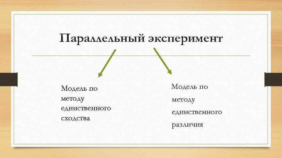 Параллельный эксперимент Модель по методу единственного сходства Модель по методу единственного различия 