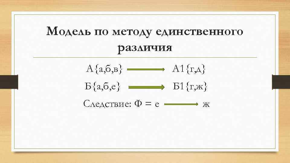 Модель по методу единственного различия А{а, б, в} А 1{г, д} Б{а, б, е}