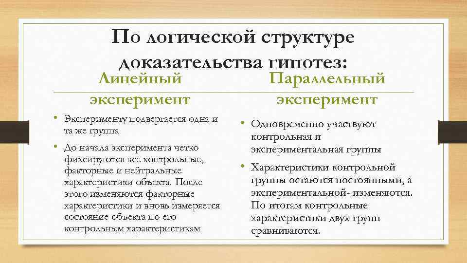 По логической структуре доказательства гипотез: Линейный эксперимент • Эксперименту подвергается одна и та же