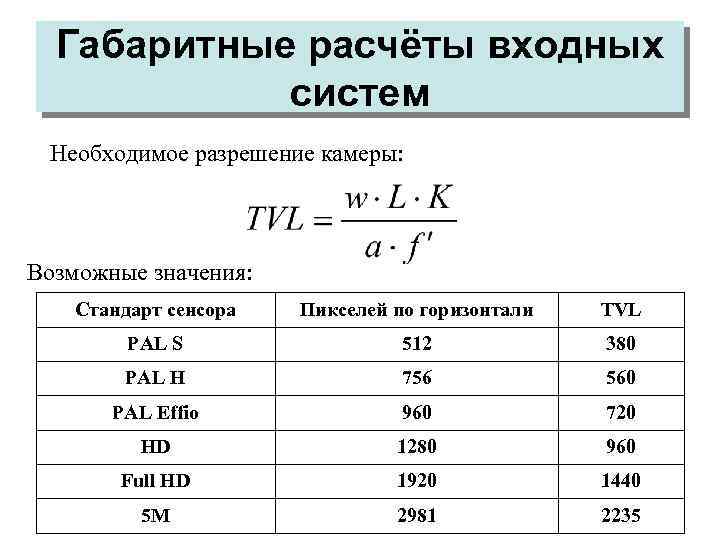 Габаритные расчёты входных систем Необходимое разрешение камеры: Возможные значения: Стандарт сенсора Пикселей по горизонтали