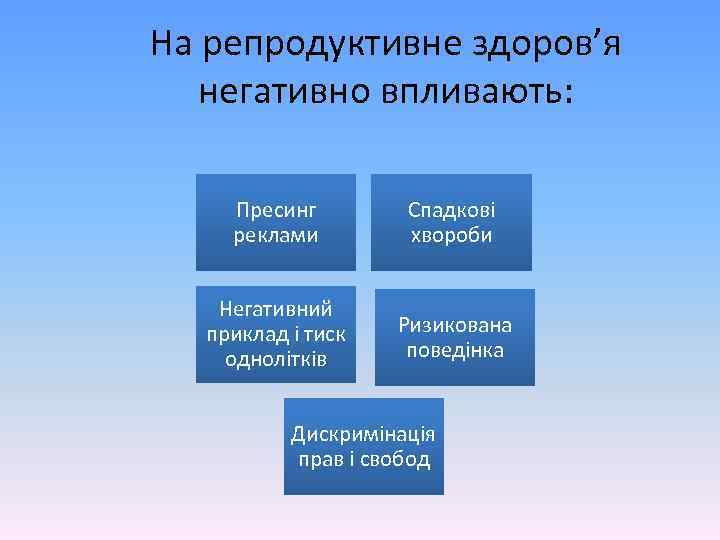 На репродуктивне здоров’я негативно впливають: Пресинг реклами Спадкові хвороби Негативний приклад і тиск однолітків