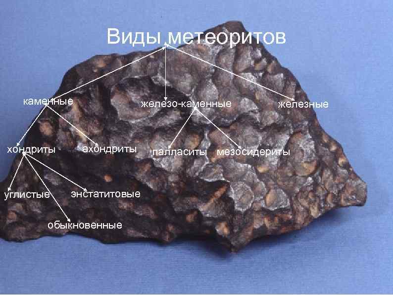 Виды метеоритов каменные хондриты углистые железо-каменные ахондриты энстатитовые обыкновенные железные палласиты мезосидериты 