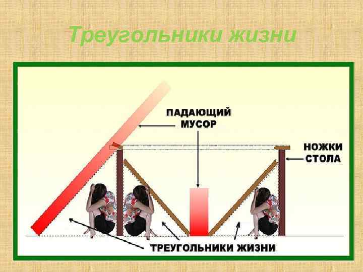 Треугольник в жизни картинки