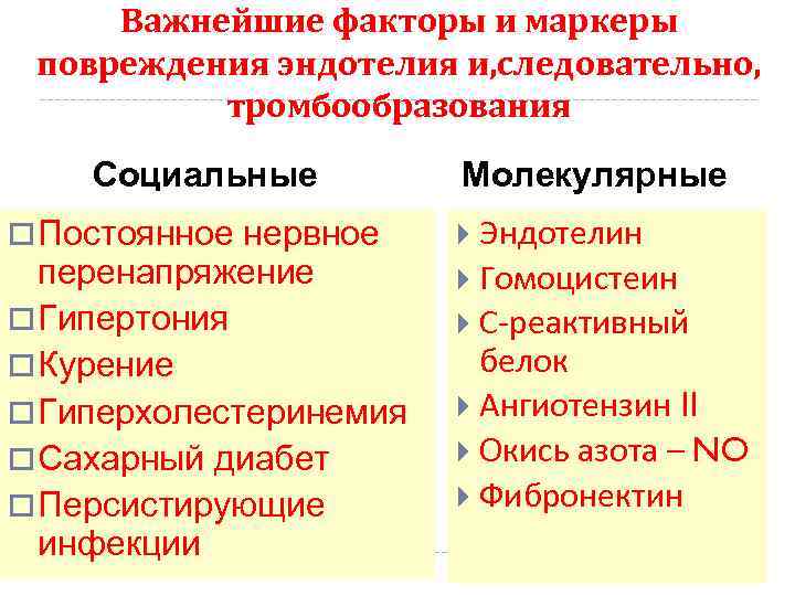 Важнейшие факторы и маркеры повреждения эндотелия и, следовательно, тромбообразования Социальные o Постоянное нервное перенапряжение