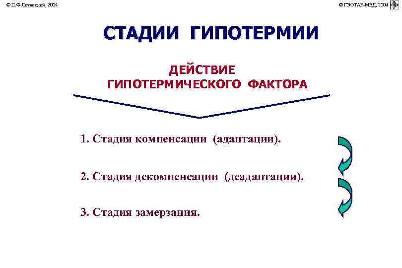 © П. Ф. Литвицкий, 2004 © ГЭОТАР-МЕД, 2004 СТАДИИ ГИПОТЕРМИИ ДЕЙСТВИЕ ГИПОТЕРМИЧЕСКОГО ФАКТОРА 1.