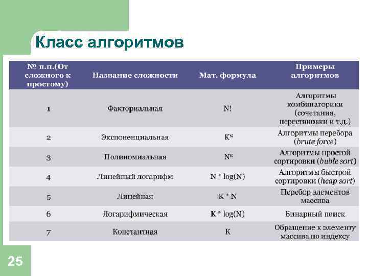 Класс алгоритмов 25 