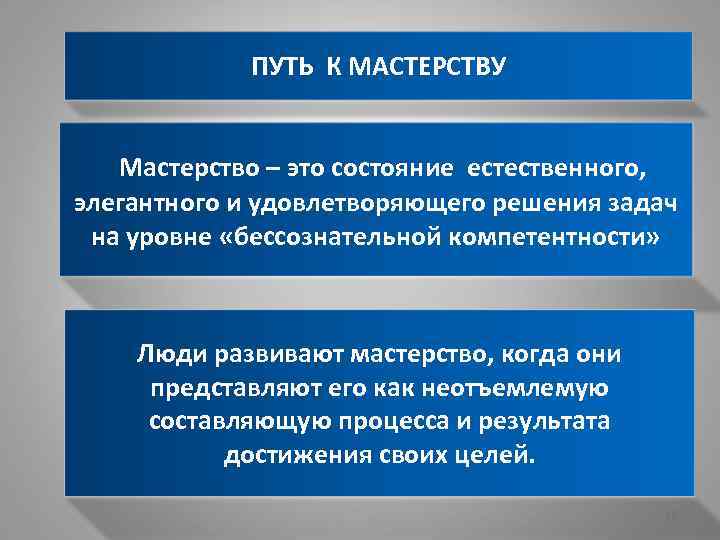 ПУТЬ К МАСТЕРСТВУ Мастерство – это состояние естественного, элегантного и удовлетворяющего решения задач на