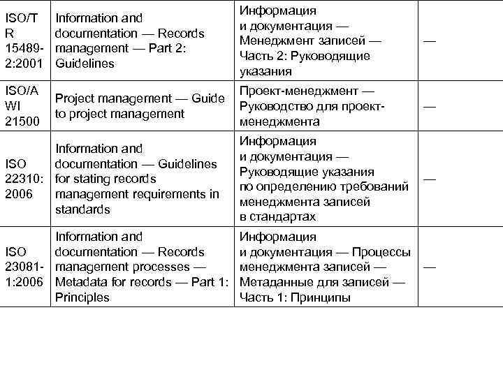 ISO/T R 154892: 2001 Information and documentation — Records management — Part 2: Guidelines