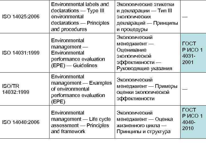 ISO 14025: 2006 Environmental labels and declarations — Type III environmental declarations — Principles