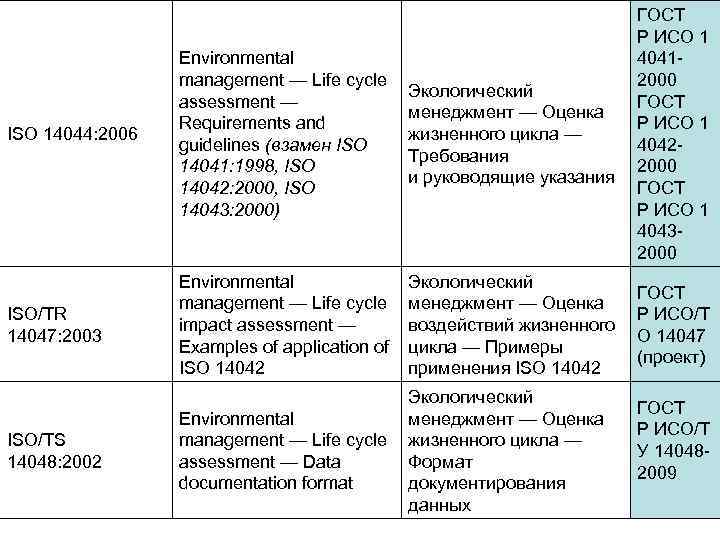 ISO 14044: 2006 Environmental management — Life cycle assessment — Requirements and guidelines (взамен