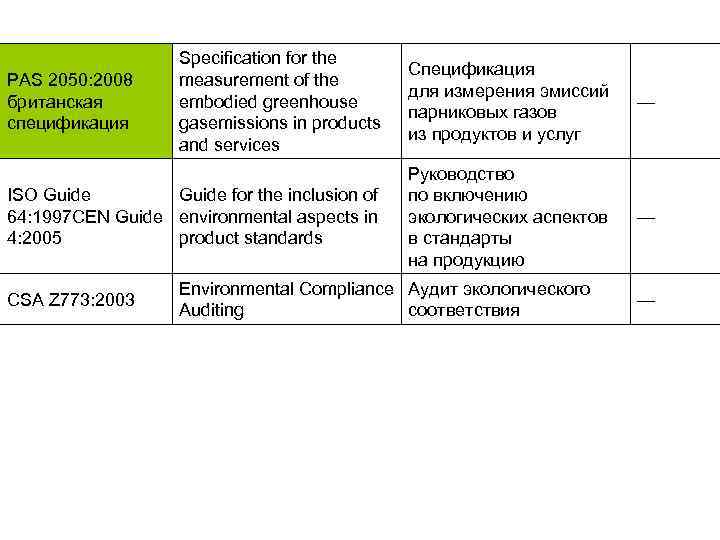 Specification for the measurement of the embodied greenhouse gasemissions in products and services Спецификация