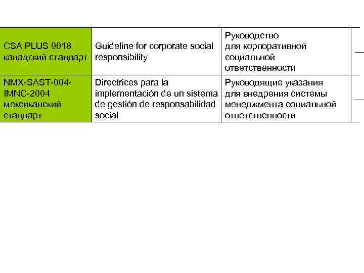 Руководство CSA PLUS 9018 Guideline for corporate social для корпоративной социальной канадский стандарт responsibility