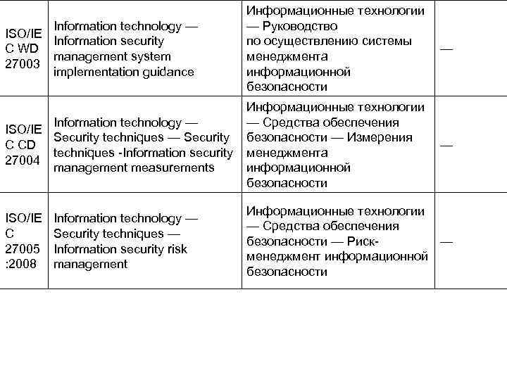 Information technology — ISO/IE Information security C WD management system 27003 implementation guidance Информационные