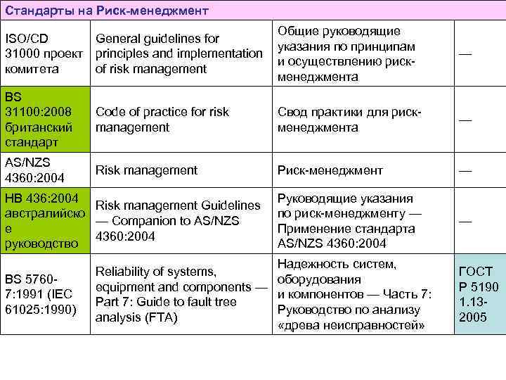 Стандарты руководства