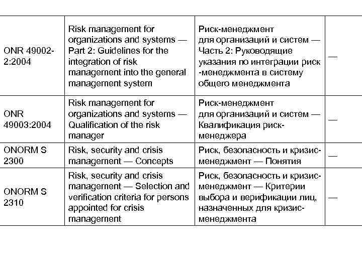 ONR 490022: 2004 Risk management for organizations and systems — Part 2: Guidelines for