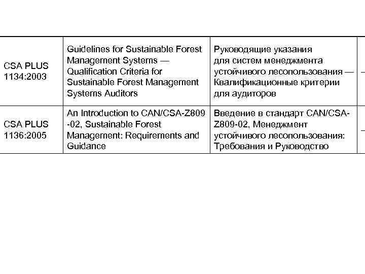 CSA PLUS 1134: 2003 Guidelines for Sustainable Forest Management Systems — Qualification Criteria for
