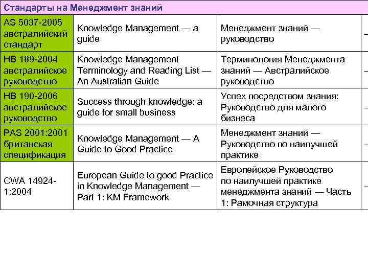 Стандарт менеджмент