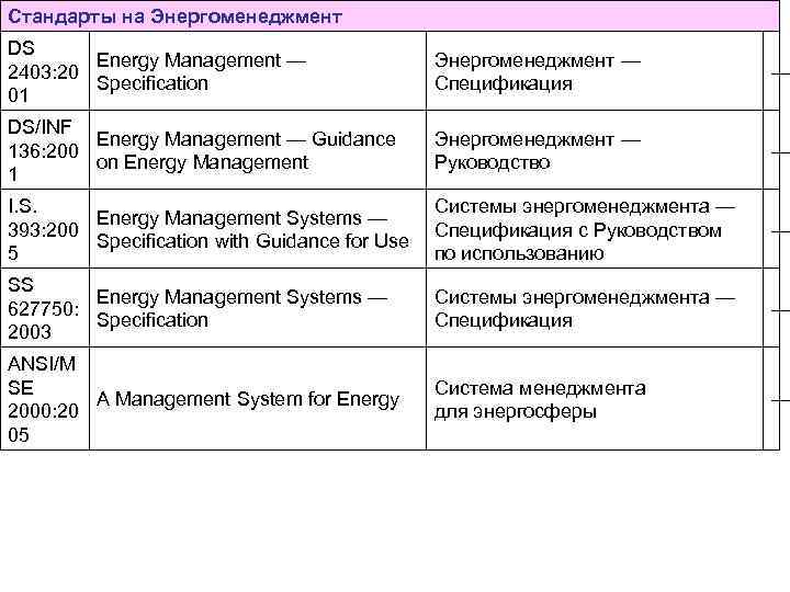 Стандарты на Энергоменеджмент DS Energy Management — 2403: 20 Specification 01 Энергоменеджмент — Спецификация