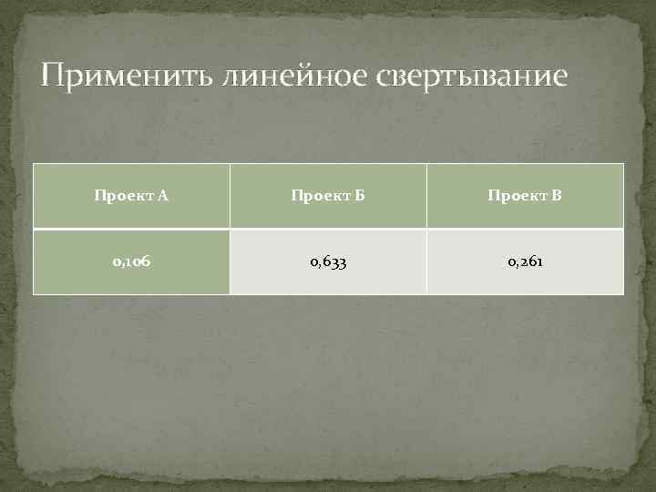 Применить линейное свертывание Проект А Проект Б Проект В 0, 106 0, 633 0,