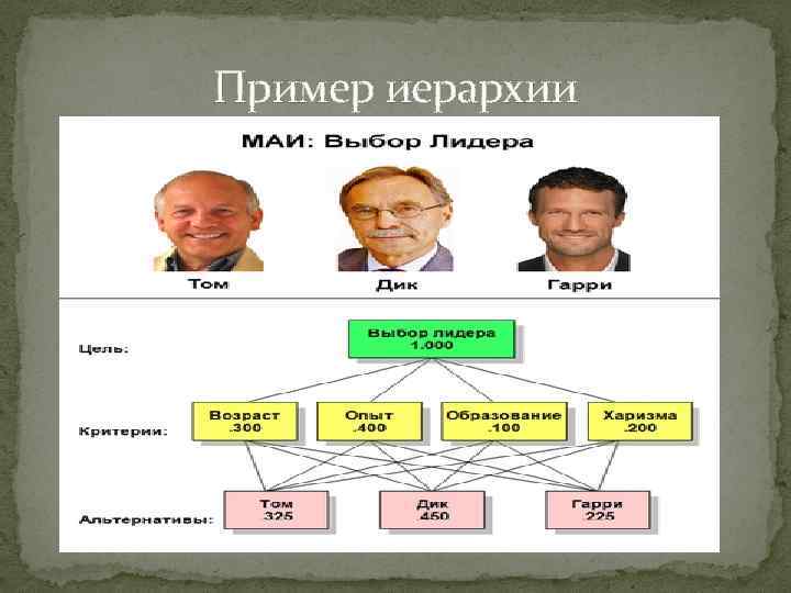 Пример иерархии 