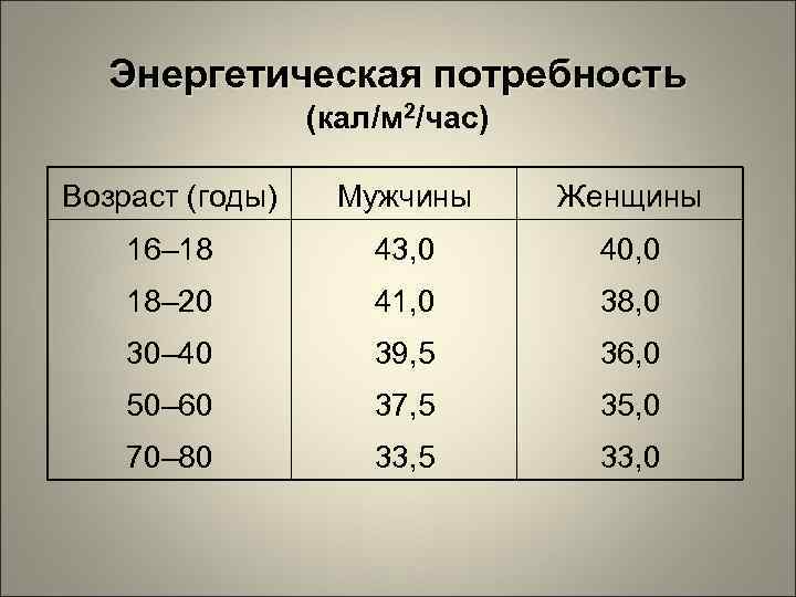 Энергетические потребности