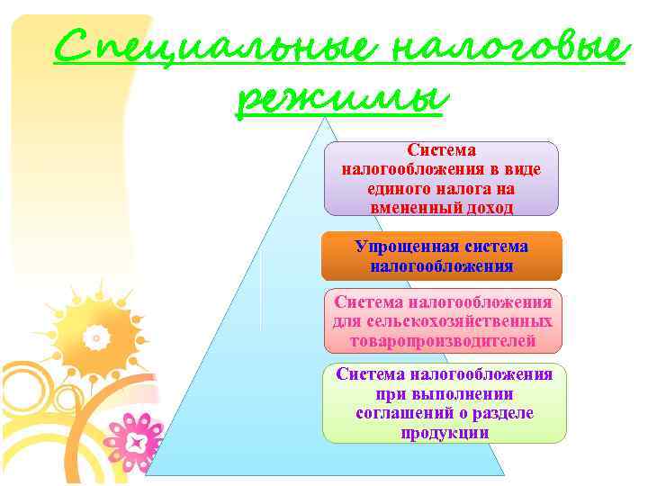 Специальные налоговые режимы Система налогообложения в виде единого налога на вмененный доход Упрощенная система
