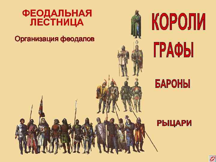 ФЕОДАЛЬНАЯ ЛЕСТНИЦА Организация феодалов 