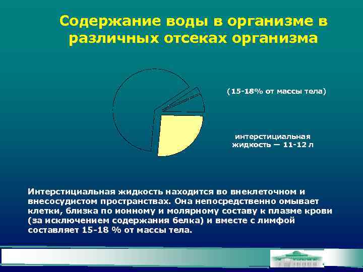 Содержание воды в организме в различных отсеках организма (15 -18% от массы тела) интерстициальная