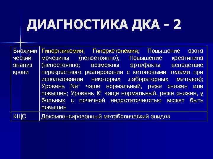 ДИАГНОСТИКА ДКА - 2 Биохими ческий анализ крови Гипергликемия; Гиперкетонемия; Повышение азота мочевины (непостоянно);