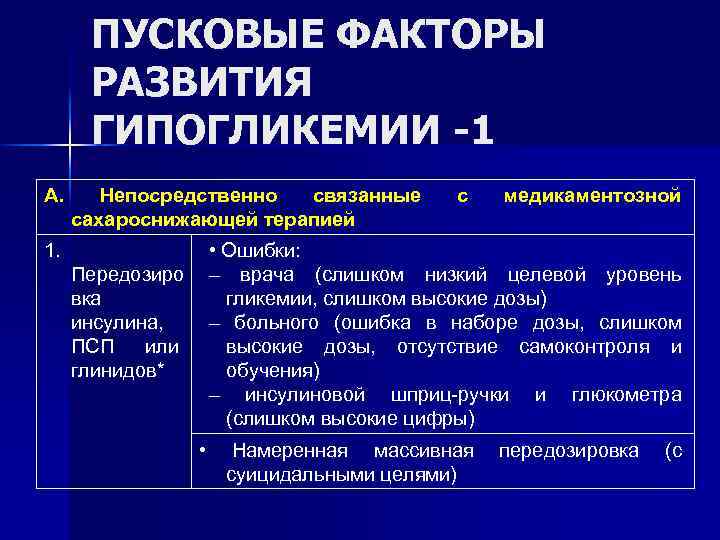 ПУСКОВЫЕ ФАКТОРЫ РАЗВИТИЯ ГИПОГЛИКЕМИИ -1 А. Непосредственно связанные сахароснижающей терапией 1. с медикаментозной •