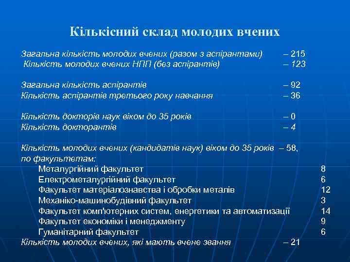 Кількісний склад молодих вчених Загальна кількість молодих вчених (разом з аспірантами) Кількість молодих вчених