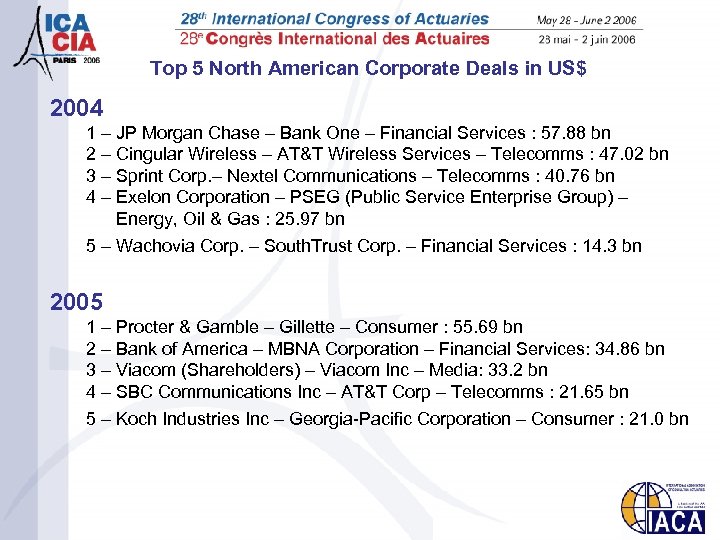 Top 5 North American Corporate Deals in US$ 2004 1 – JP Morgan Chase