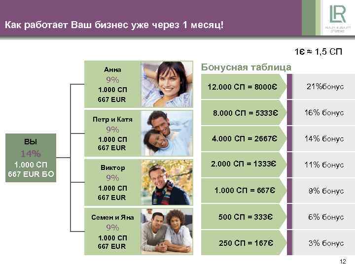 Как работает Ваш бизнес уже через 1 месяц! 1Є ≈ 1, 5 СП Анна