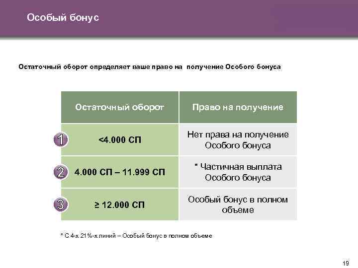 Особый бонус Остаточный оборот определяет ваше право на получение Особого бонуса Остаточный оборот Право